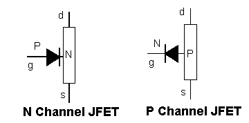 JFET Diode Model